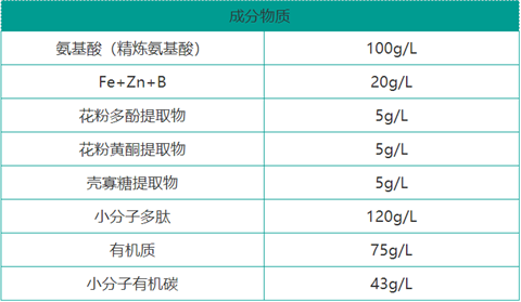 雙保葉面肥，拉姆拉，翠姆